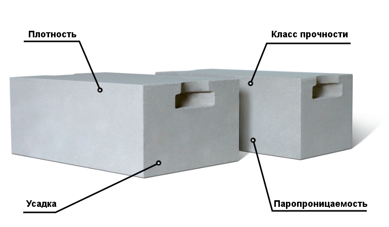 Характеристики газосиликатных блоков